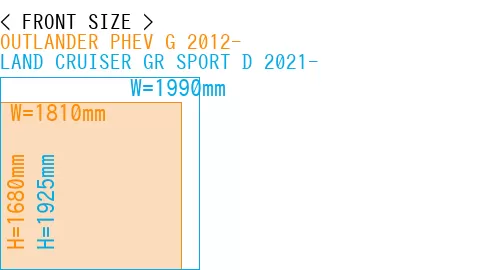 #OUTLANDER PHEV G 2012- + LAND CRUISER GR SPORT D 2021-
